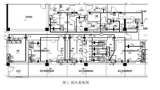 农业生物安全科学中心 实验室空调设计剖析